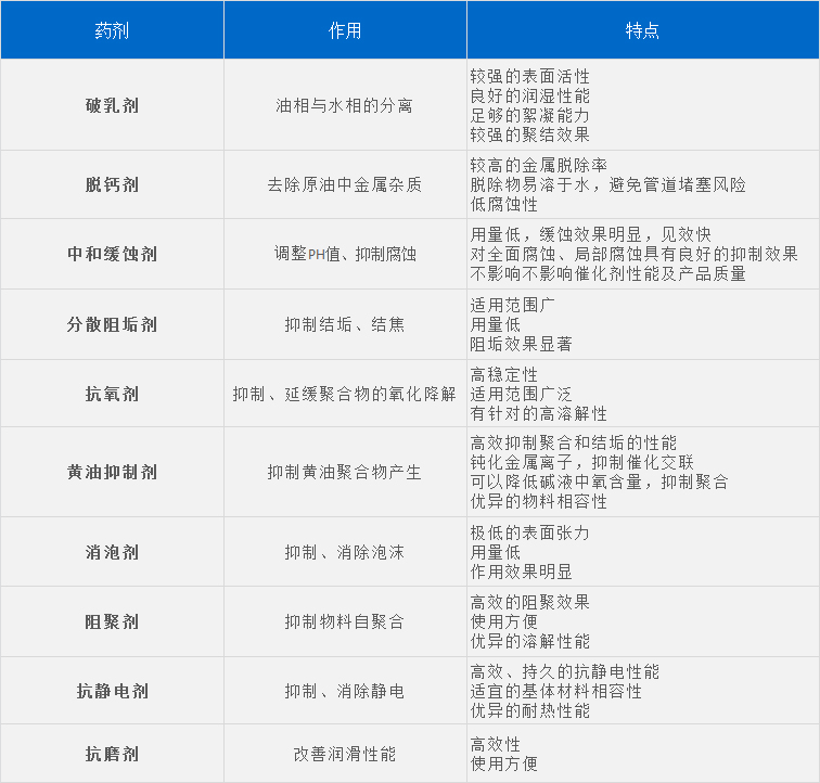 石油药剂列表.jpg