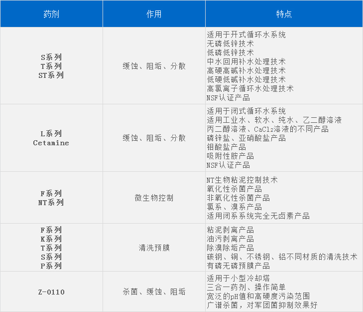 循坏水1129.jpg